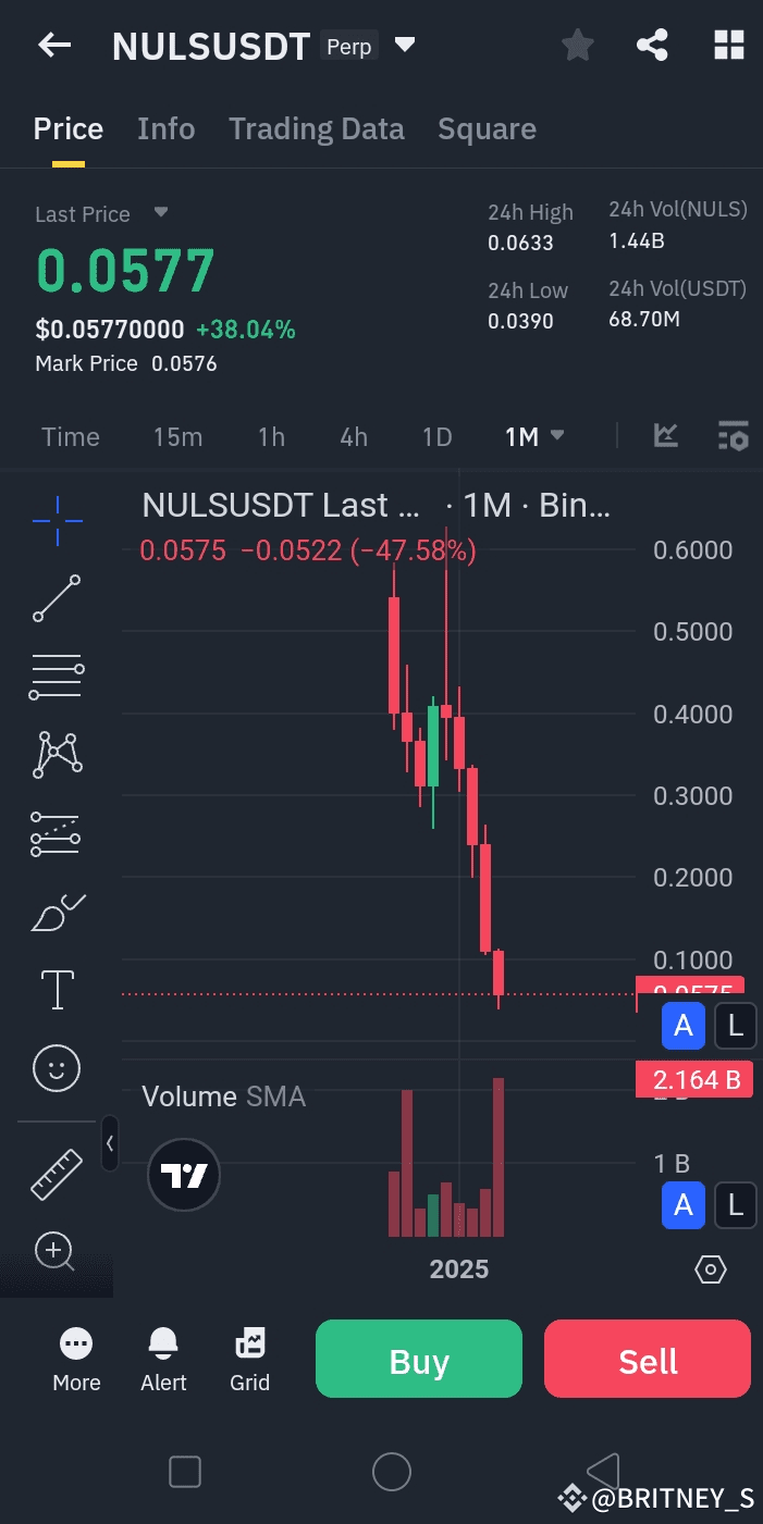 🚨 *ALERT: NULS Bounces Back But Delisting Countdown Is On! | VOLATILITY  KING on Binance Square