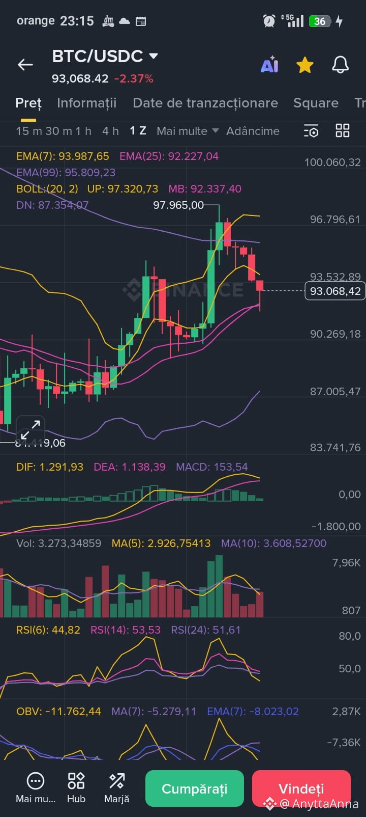 Latest #macd News, Opinions and Feed Today | Binance Square