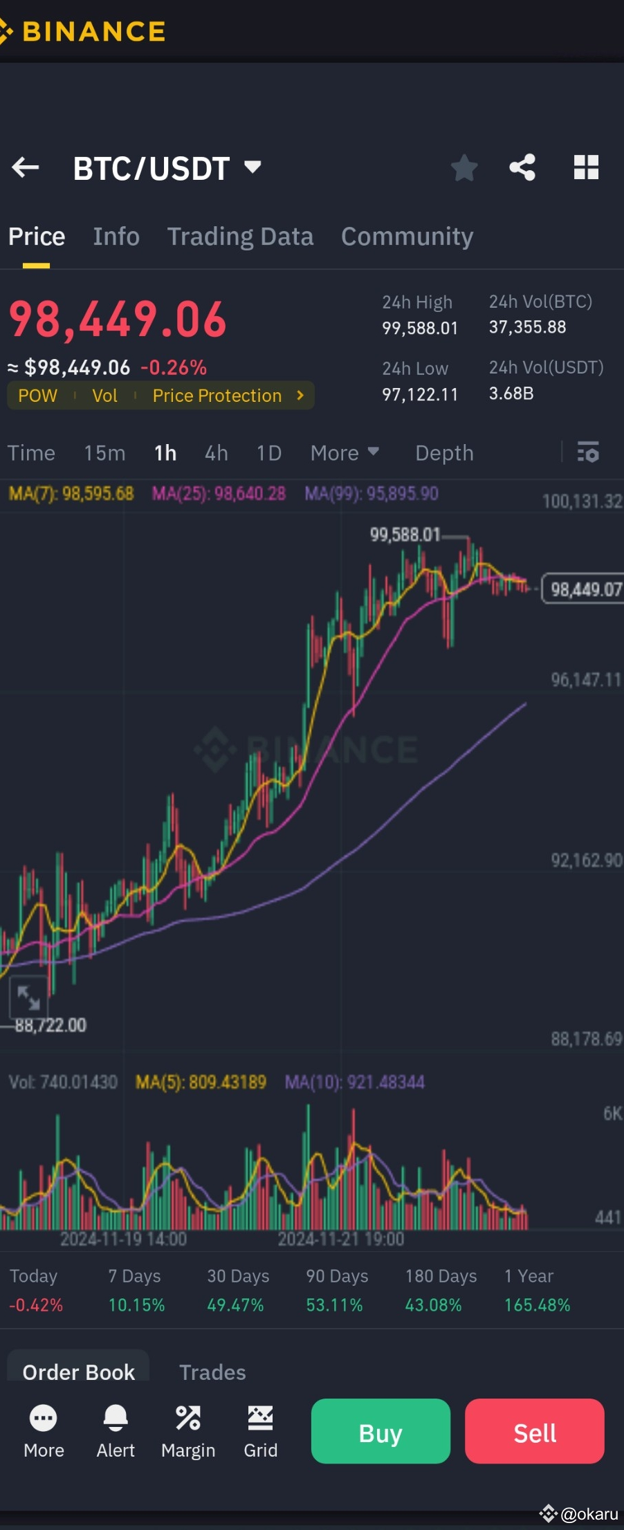 $BTC Market makers make the BTC chart look so boring, | okaru on ...