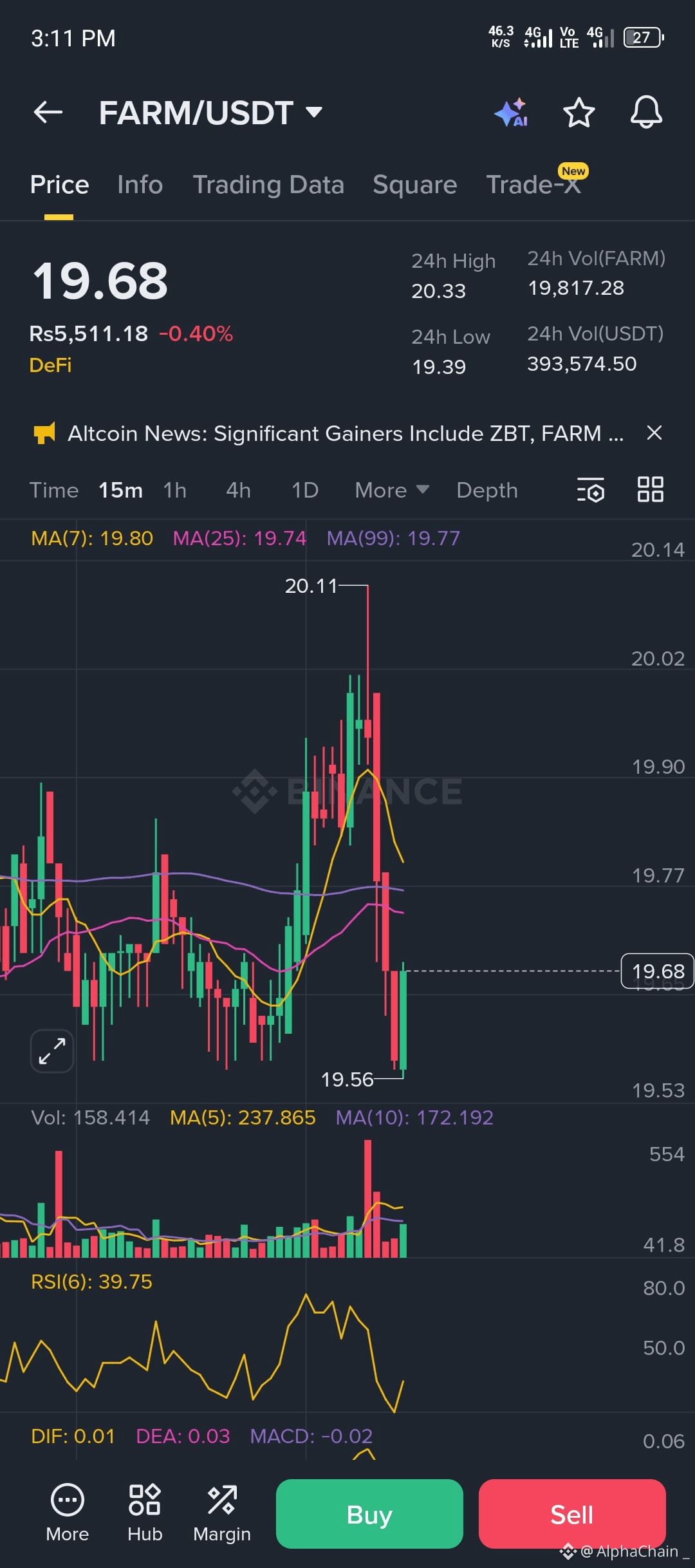 Latest #harvestfinance News, Opinions and Feed Today | Binance Square