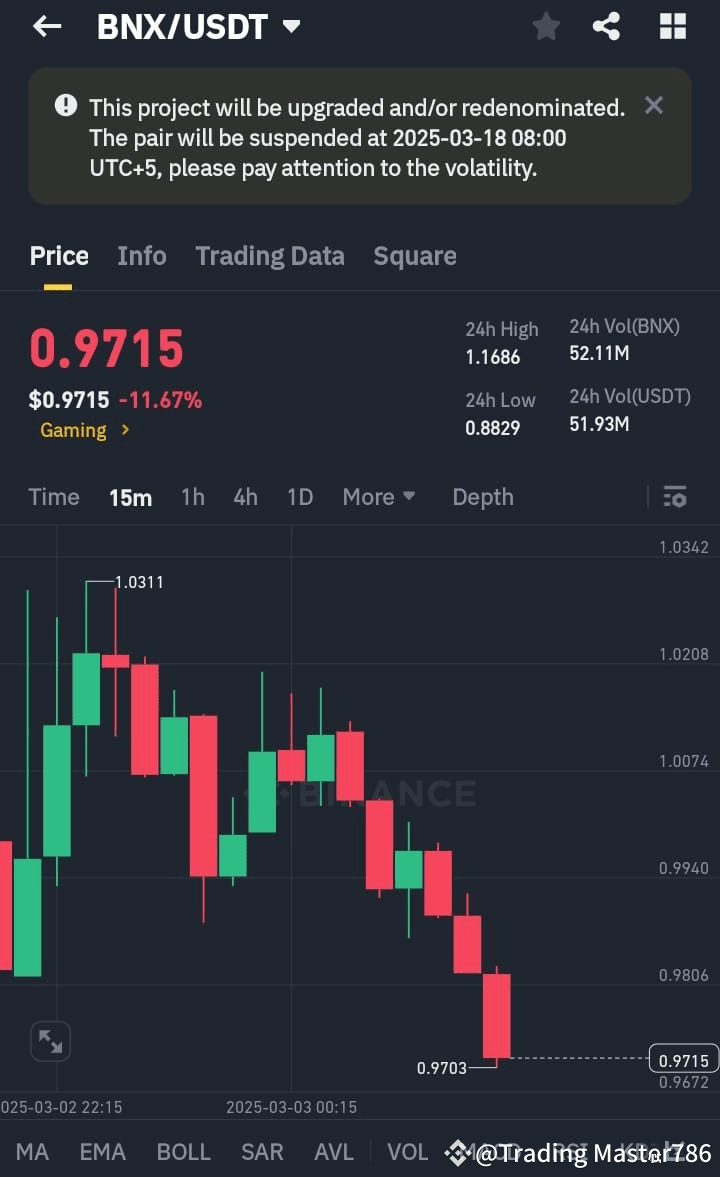 Latest #bnxusdt News, Opinions and Feed Today | Binance Square