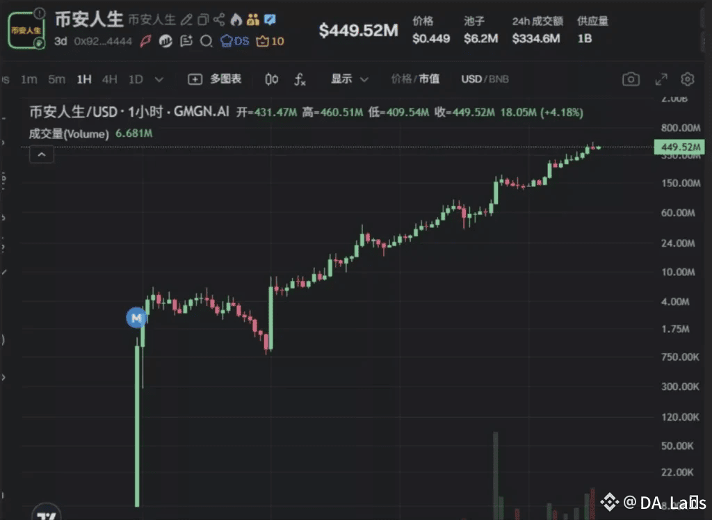 $幣安人生