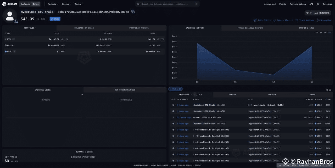 🚨 BREAKING: TRUMP INSIDER WHALE IS NOW SHORT $340M #BITCOIN | RayhanBros  on Binance Square