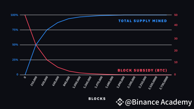 jadwal emisi bitcoin