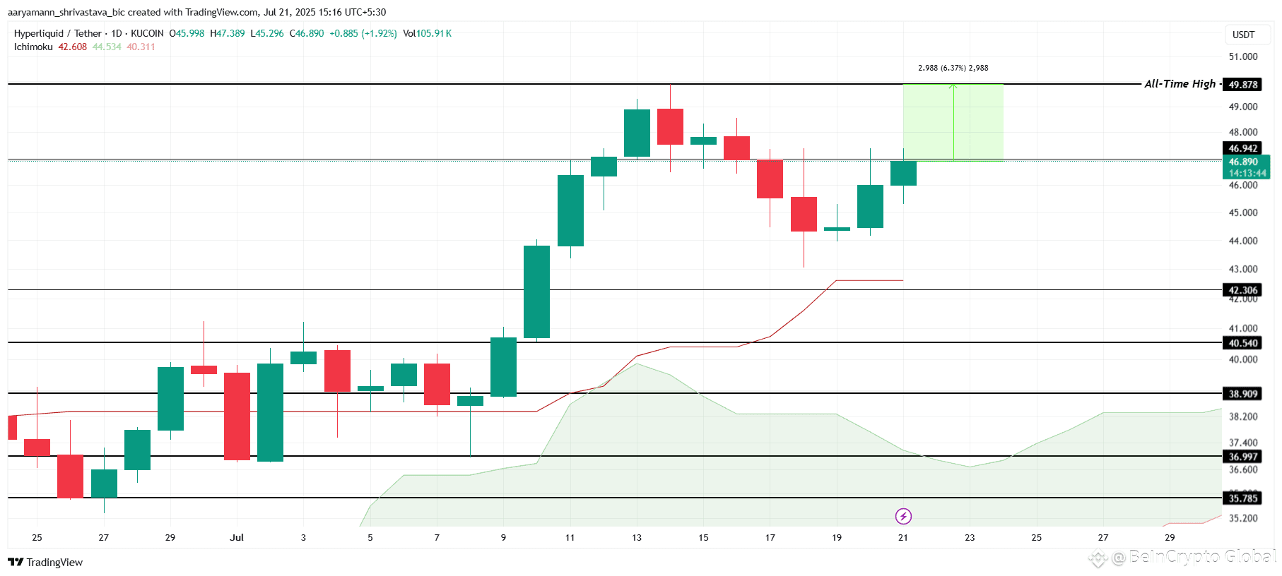 HYPE Price Analysis. 