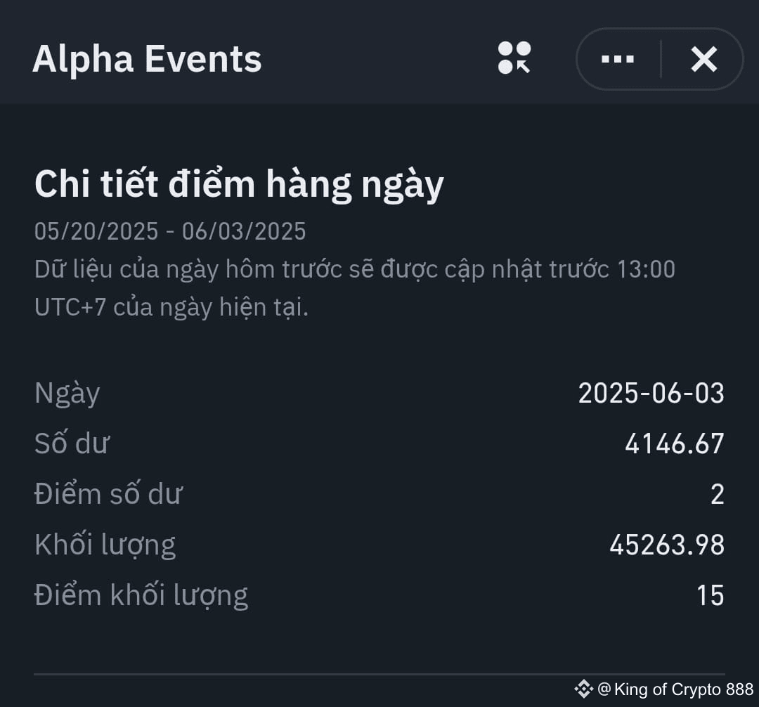BinanceAlpha yesterday the score is WRONG right guys? I | King of Crypto 888  on Binance Square