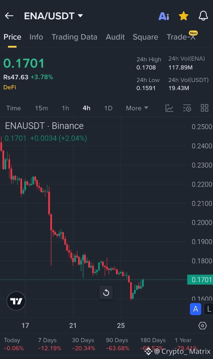 Últimas notícias, opiniões e publicações de hoje de #ena | Binance Square