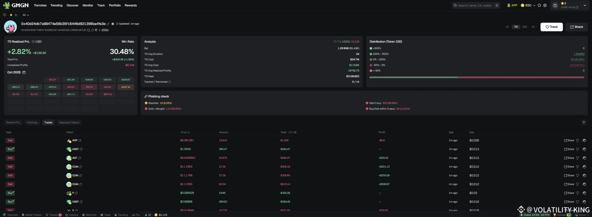 Unmasking the Bots 🤖💰 | Large-Scale Alpha Token Farming Ac | VOLATILITY ...
