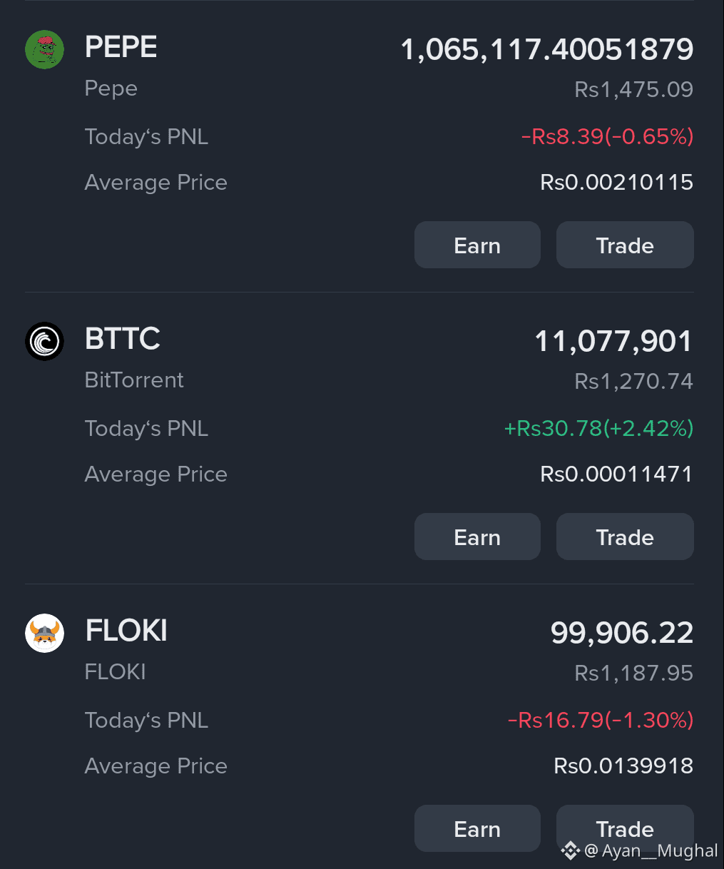 Perfil de Ayan__Mughal | Binance Square