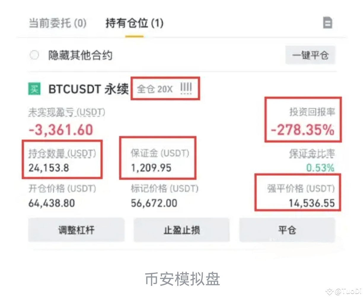 合约开仓交易后，更改杠杆倍数，会有什么变化？会不会赚的更多？ | 币升发布于币安广场