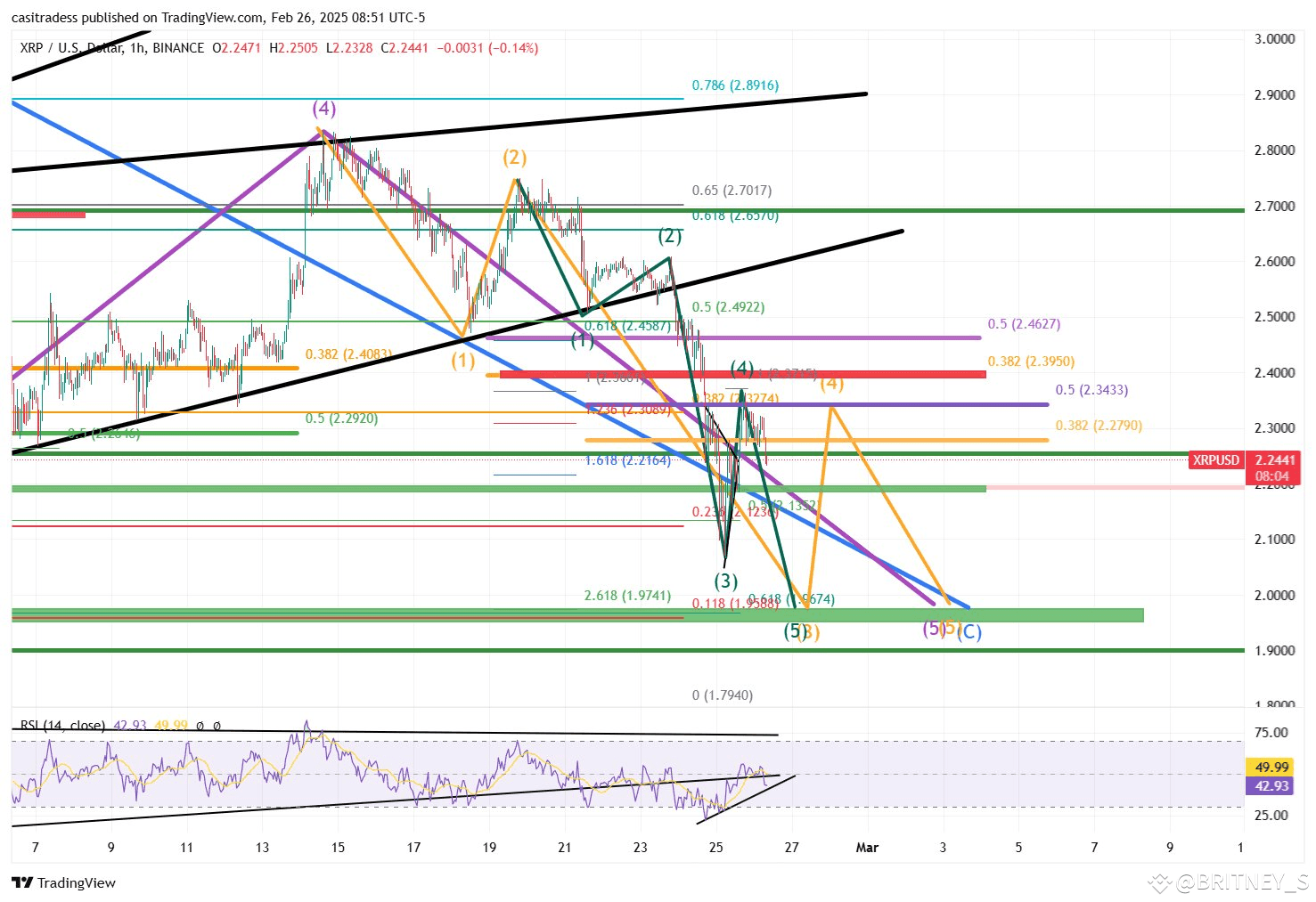 XRP Price May Slip To $1.7; Here Are The Key Levels To Watch | VOLATILITY  KING on Binance Square