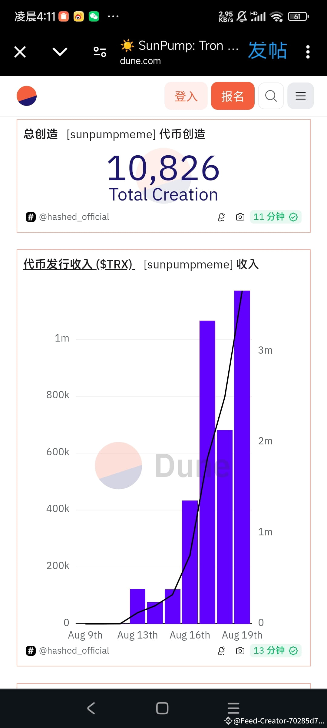 $SUN latest data | 狗庄不当人 on Binance Square