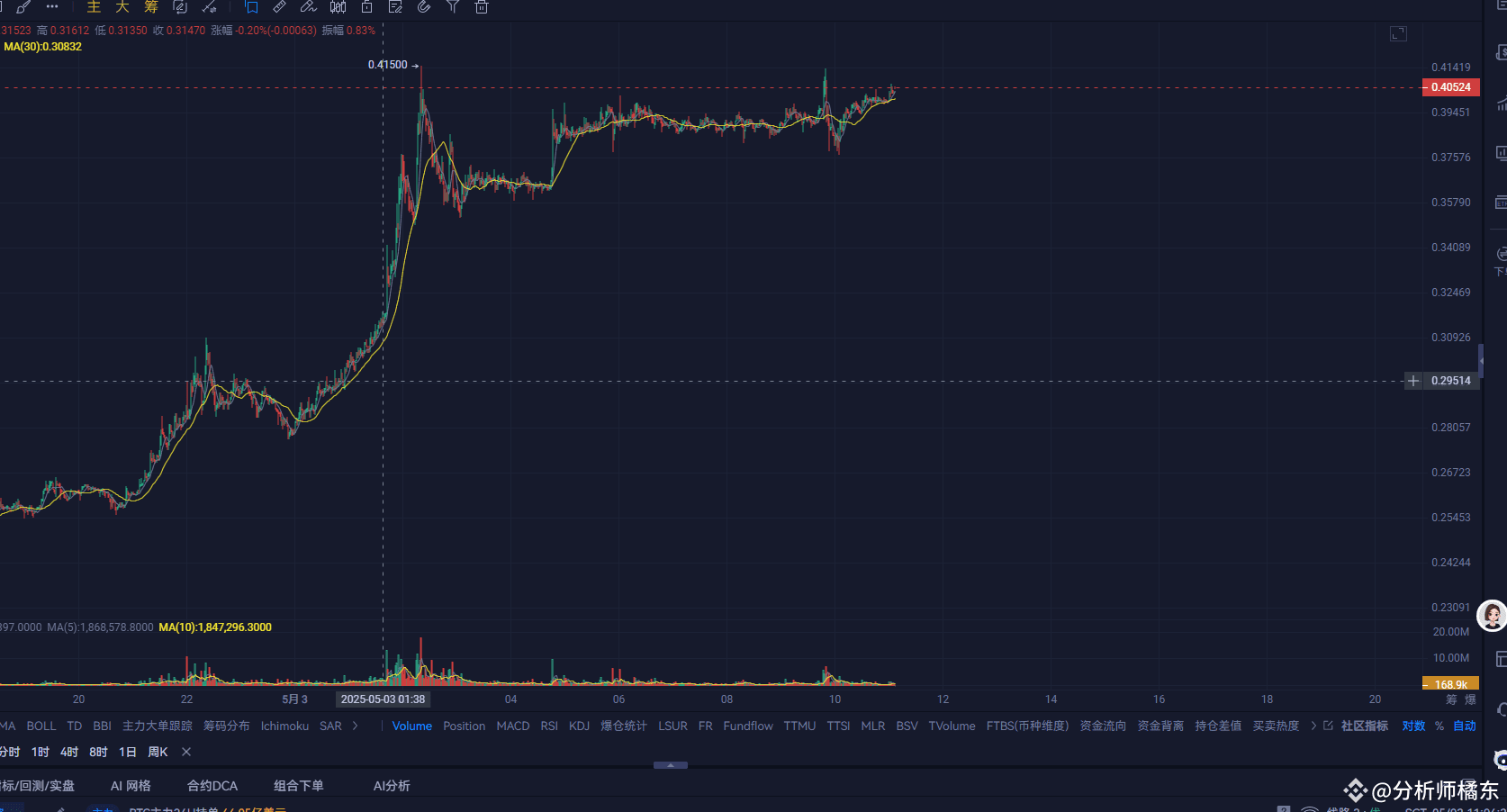 AIOT 是一个利用区块链技术的Web3项目，已完成种子轮和天使轮融资，并在币安钱包进行代币发行（TGE）。其潜力在|