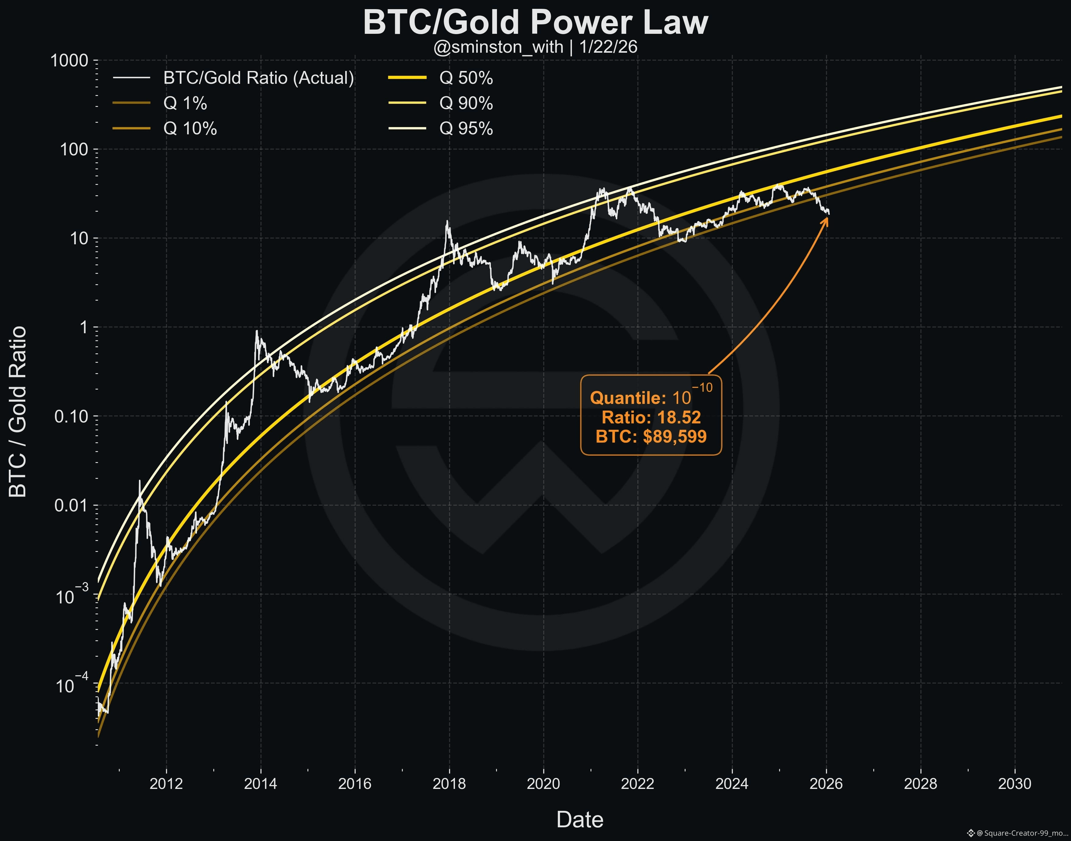 Últimas notícias, opiniões e publicações de hoje de #bitcoin | Binance  Square