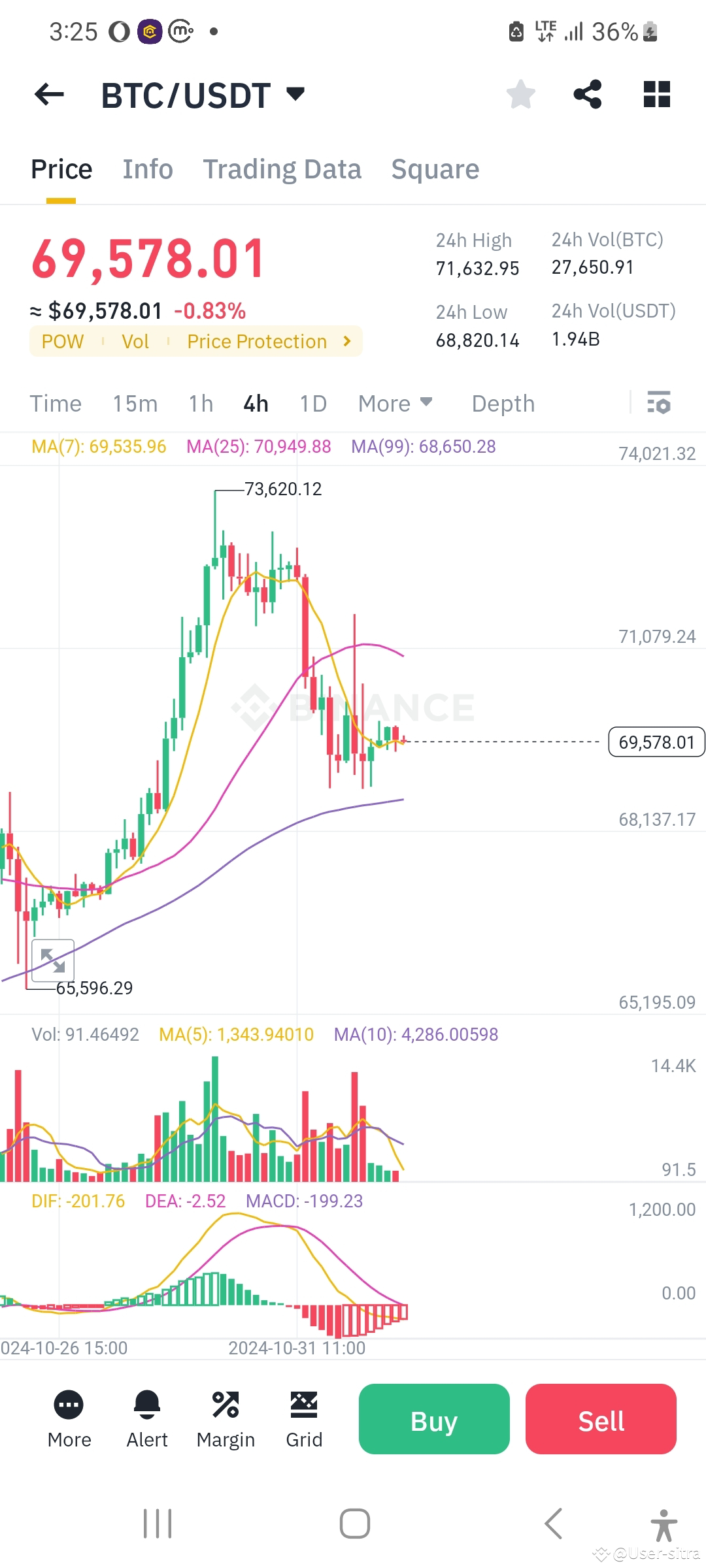 btc-analysis-this-wike-74-000-user-sitra-on-binance-square