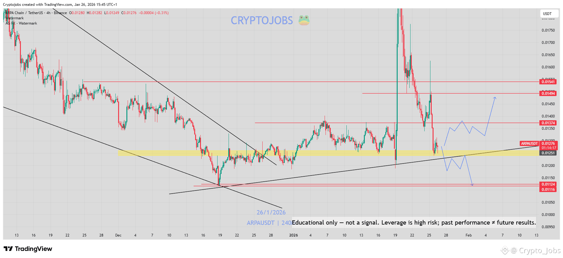 ARPA Price Today | ARPA to USD Live Price, Market Cap & Chart