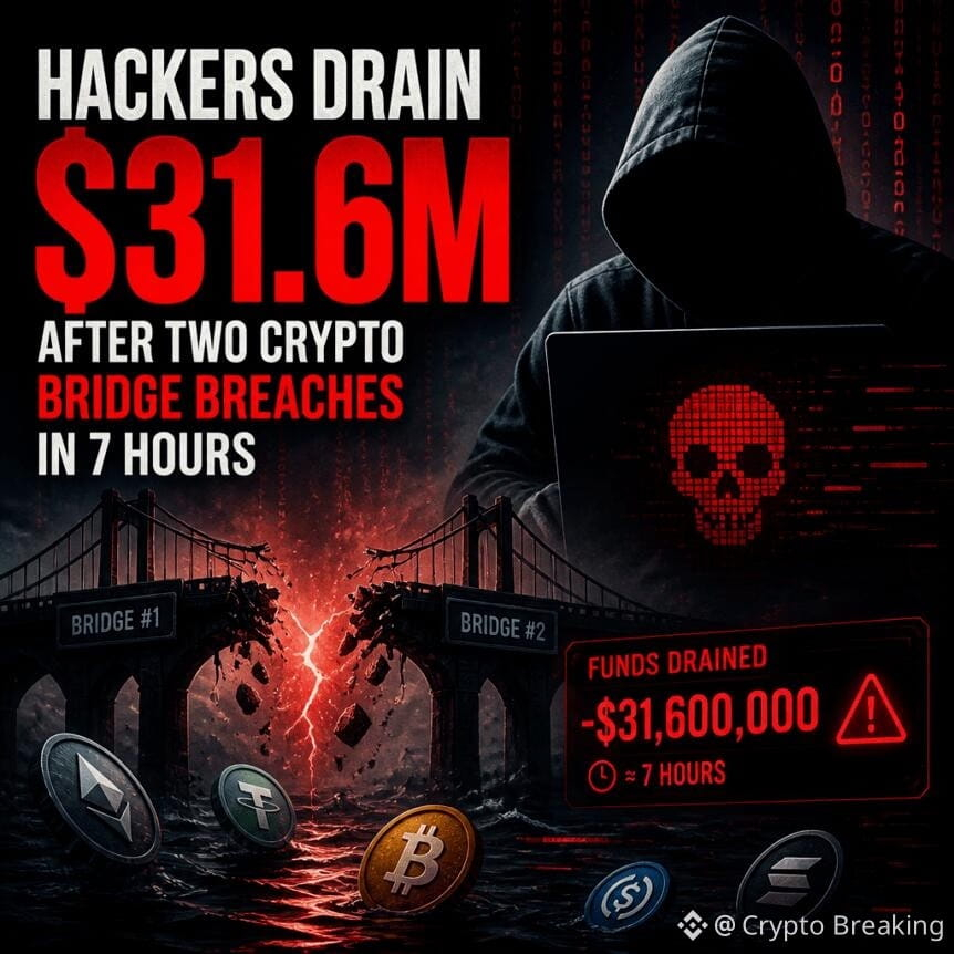 Hackers Drain $31.6m After Two Crypto Bridge Breaches In 7 Hours