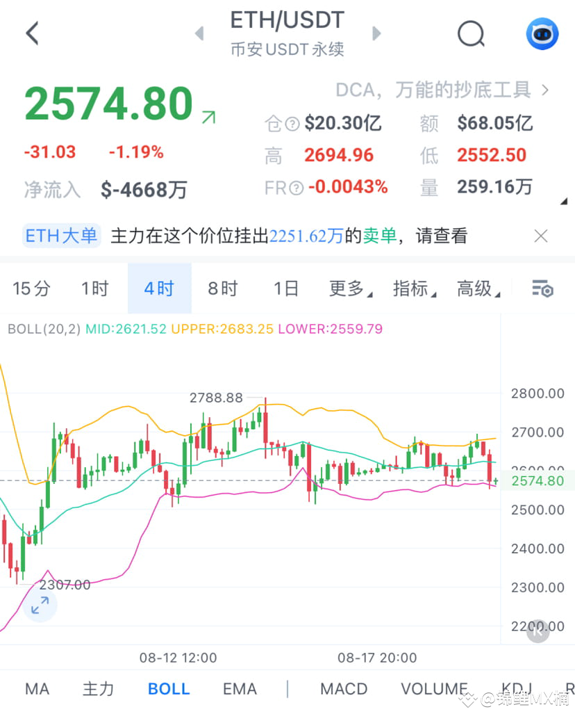 Bottom-fishing! Bottom-fishing! Bottom-fishing! Analysis of | 币界狂人 on ...