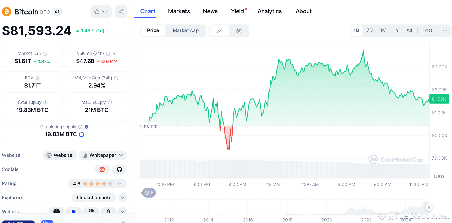 Why Arthur Hayes Predicts Bitcoin Price Crash to $70K Before a Massive  Rally | The Bit Journal on Binance Square