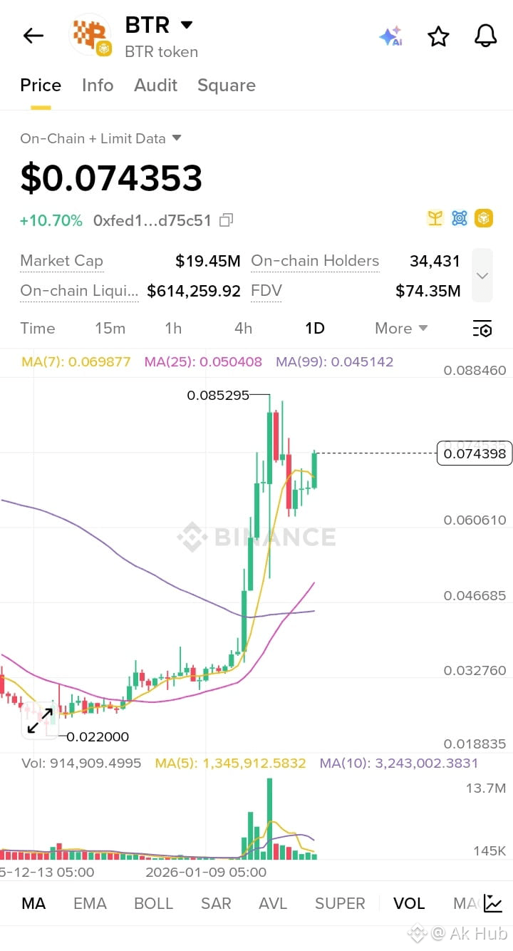 Sidra chain may be listed on binance in the end 🔚 of 2025 b | Ak Hub on  Binance Square