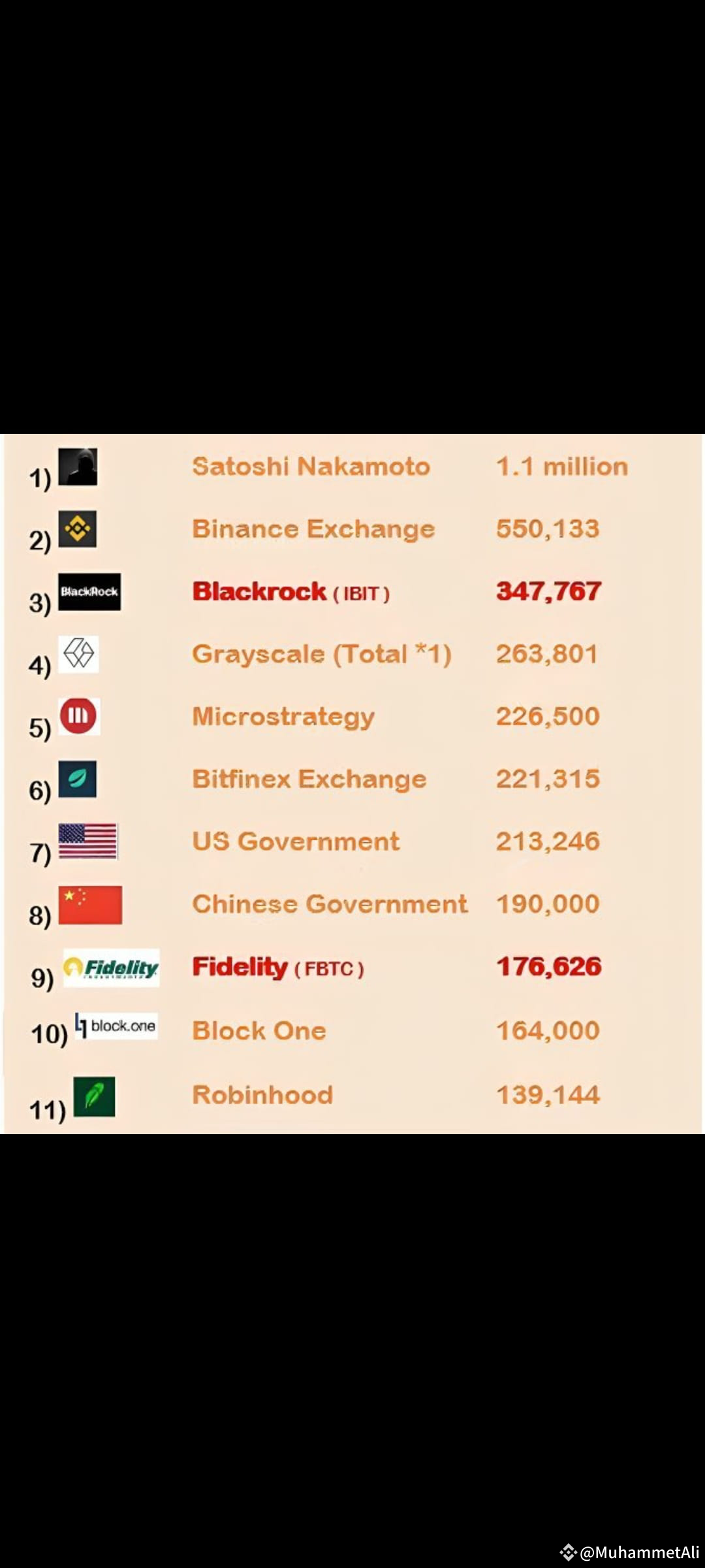 BTC 比特币为何上涨？ 市场变绿是怎么回事？ 比特币会再次达到70,000 美元吗？这张照片肯定会消除你心中的| MuhammetAli发布于币安广场