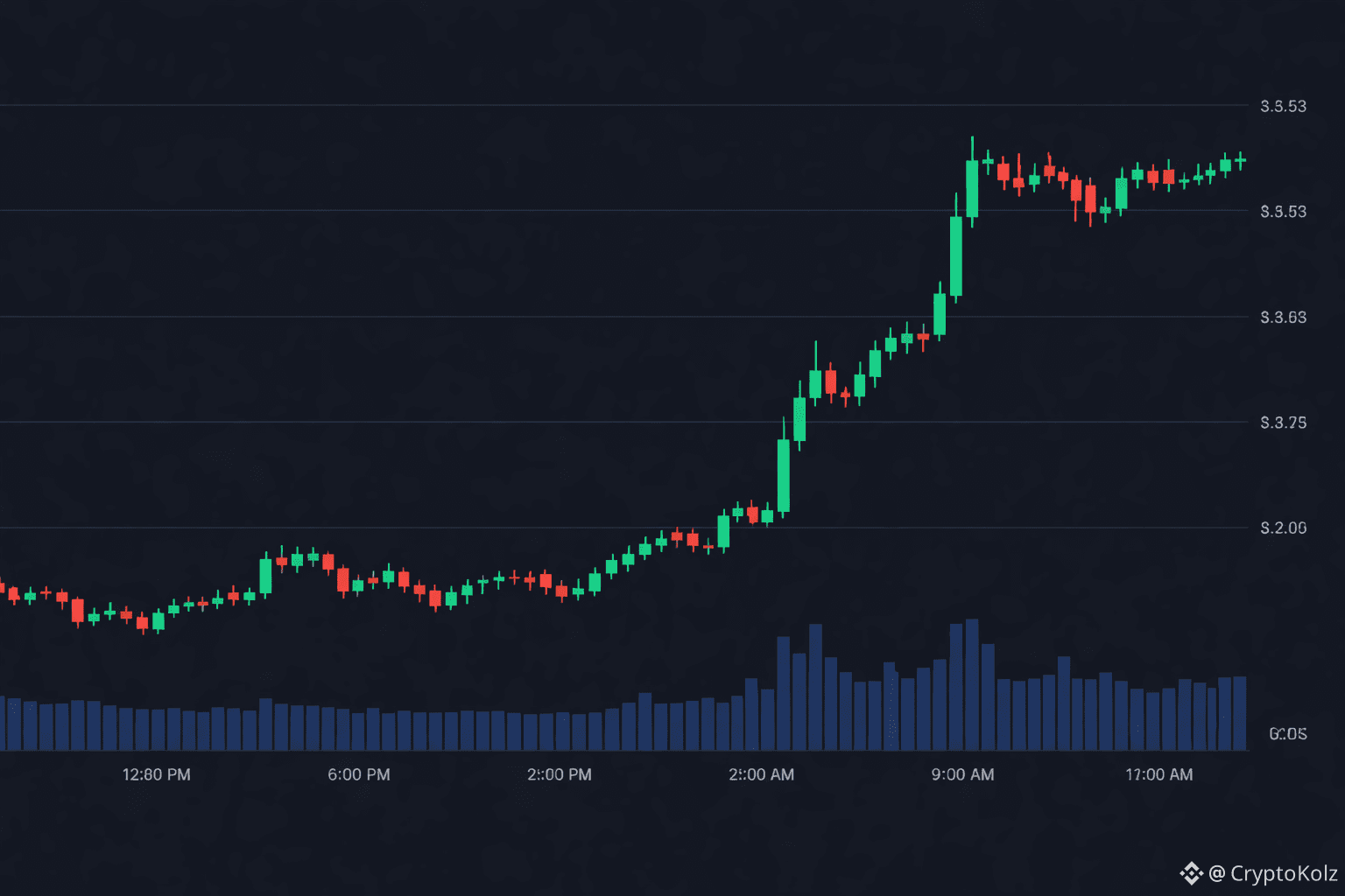 Latest #lpt News, Opinions and Feed Today | Binance Square