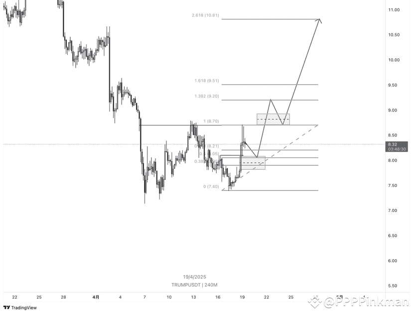 pay-attention-to-trump-there-may-be-a-trend-change-trump