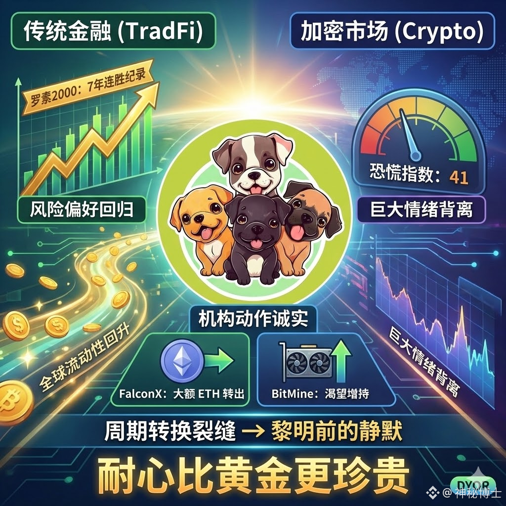 ETH ,$DOLO ,$DOGE 罗素2000指数创下7年连胜纪录，传统金融市场的风险偏好正在回归，而加密市场的恐| 神秘博士على Binance  Square