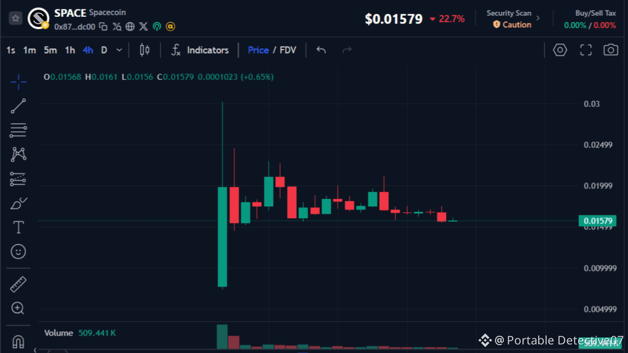 Categorizing Cryptocurrencies: Low, Mid and Large Cap | Portable  Detective07 on Binance Square