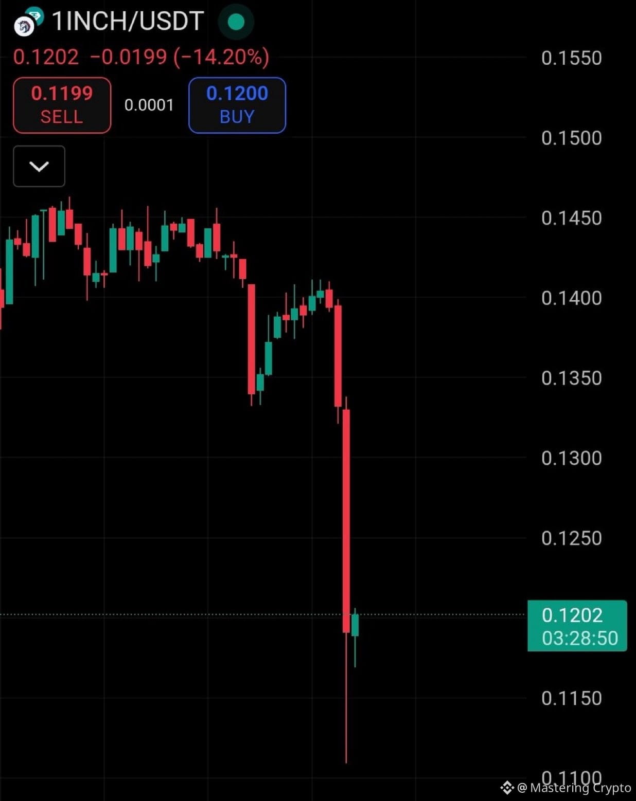 1inch Price Today | 1INCH to USD Live Price, Market Cap & Chart