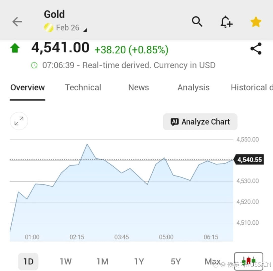 GOLD BREAKS RECORD: NEW ALL-TIME HIGH Gold has surged past | Bit DaNu на  Binance Square