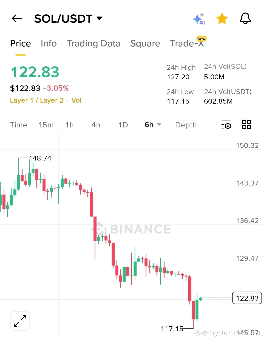 Solana Price Today | SOL to USD Live Price, Market Cap & Chart