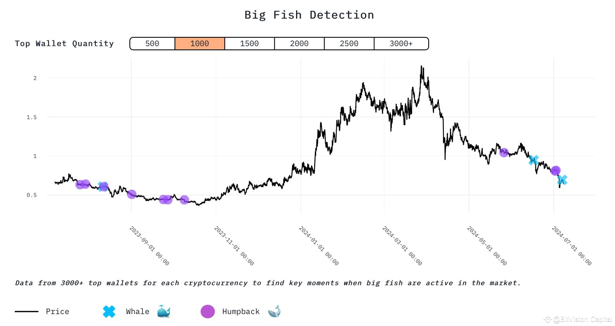 Summary Of SUI Buying Opportunity On Sharp Drops Current BitVision summary-of-sui-buying-opportunity-on-sharp-drops-current-bitvision