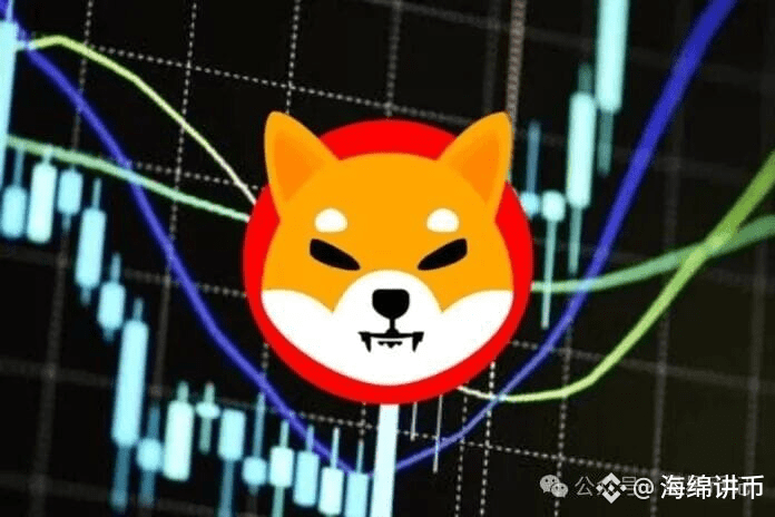 柴犬（SHIB）闪现“死亡十字”。这意味着什么？