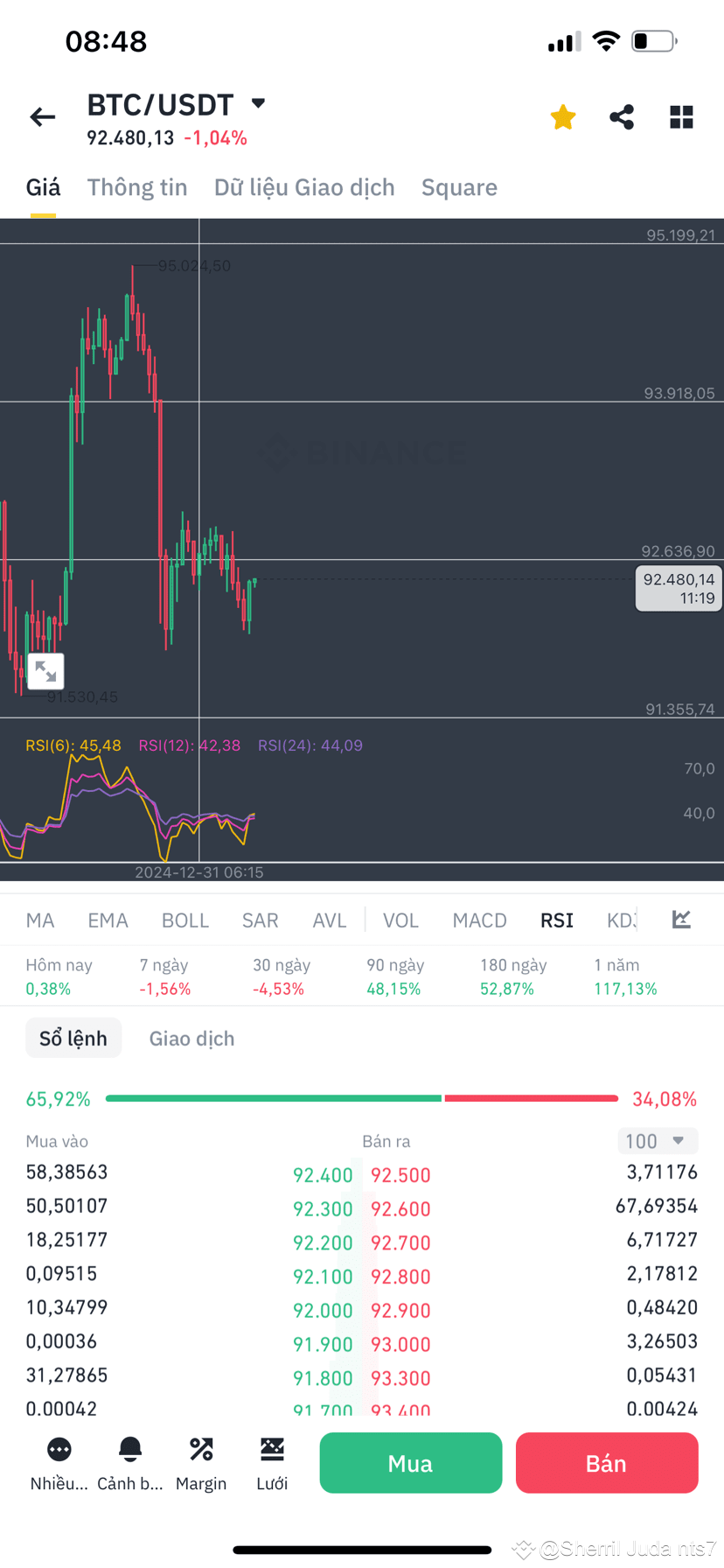 $BTC the model has taken shape, I don't know what it will lo | Sherril ...