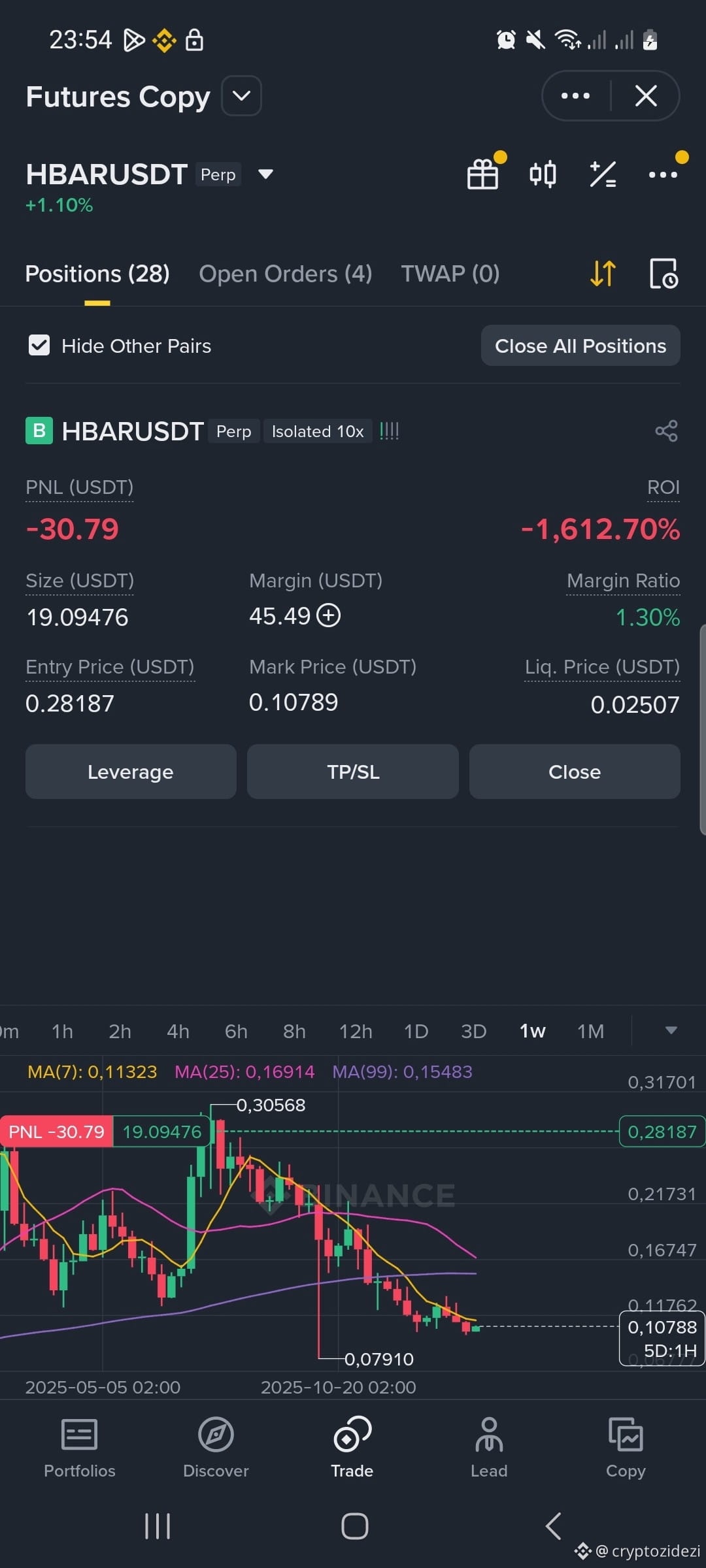 Il mio amore nr:11 AIXBT/USDT 😁 Quanti anni pensi ci vorran | cryptozidezi  su Binance Square