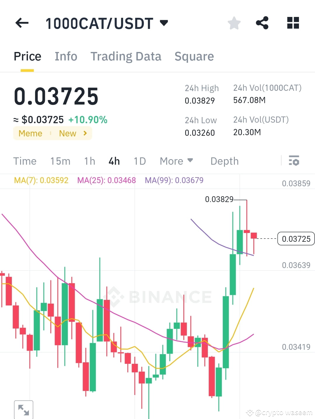 以下是一篇关于1000CAT/USDT 的更有创意、更令人兴奋的币安帖子： --- 🚀 $1000CAT 100 | crypto  waseem发布于币安广场