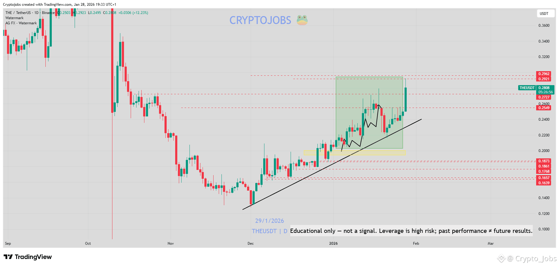 THENA Price Today | THE to USD Live Price, Market Cap & Chart