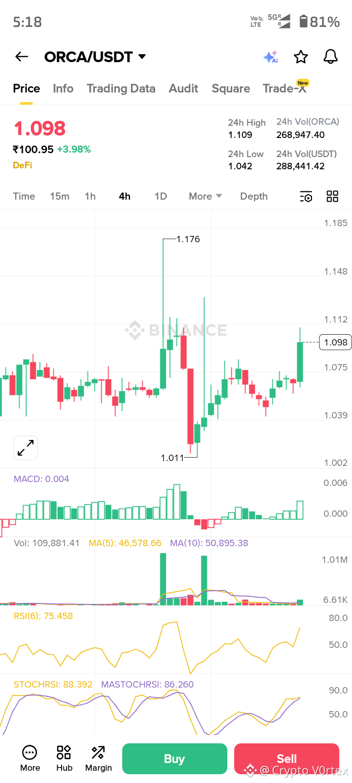 Latest #orca News, Opinions and Feed Today | Binance Square