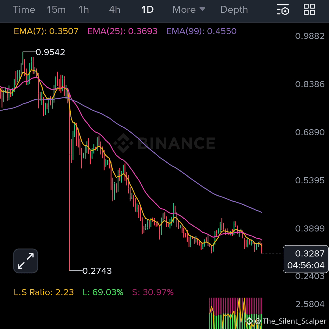 Últimas notícias, opiniões e publicações de hoje de #cardano | Binance  Square