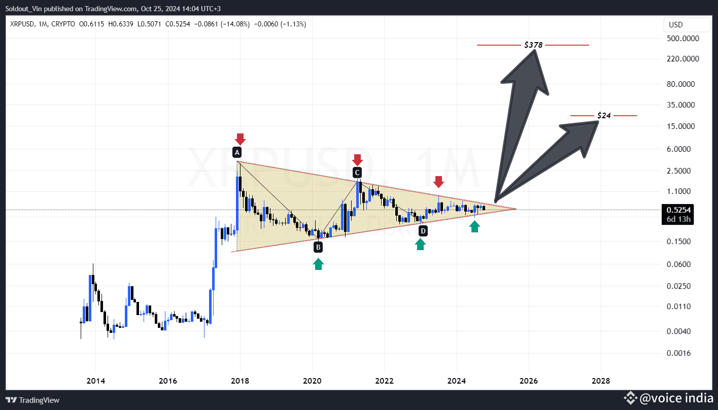 Les experts prédisent que le XRP pourrait atteindre 100 à 1 000 dans les 10  prochaines années ! Voici ce que vous devez savoir ! | VOLATILITY KING sur  Binance Square