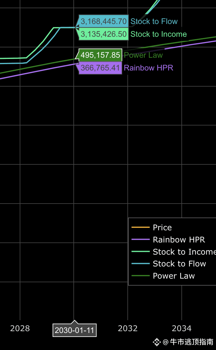 Previsión bitcoin 2030 (74) 사진