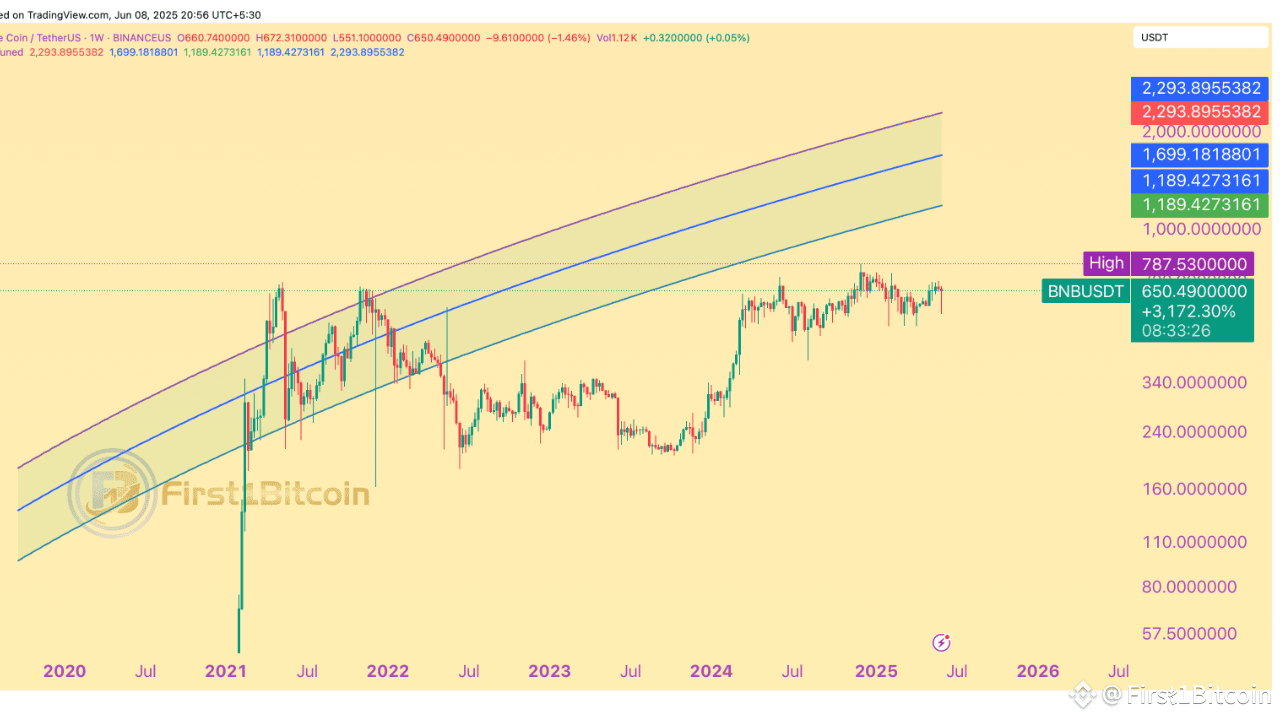 Latest #rvn News, Opinions and Feed Today | Binance Square