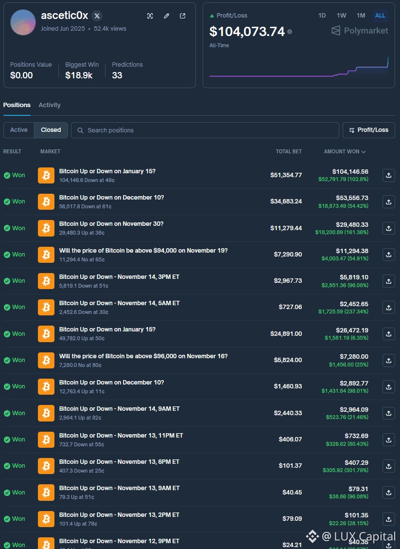 Latest #polymarket News, Opinions and Feed Today | Binance Square