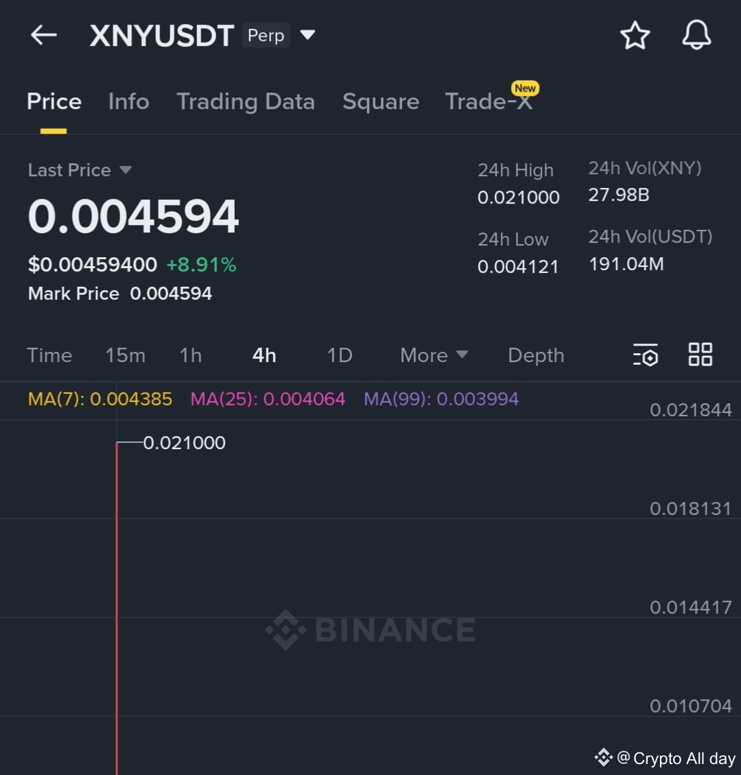 My secret watchlist is getting ready to EXPLODE! 💥🤯 These | Crypto All  day on Binance Square