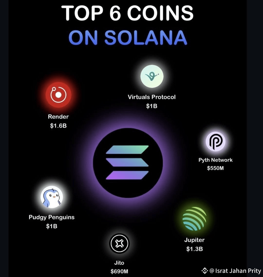 Latest #jupiter(jup) News, Opinions and Feed Today | Binance Square