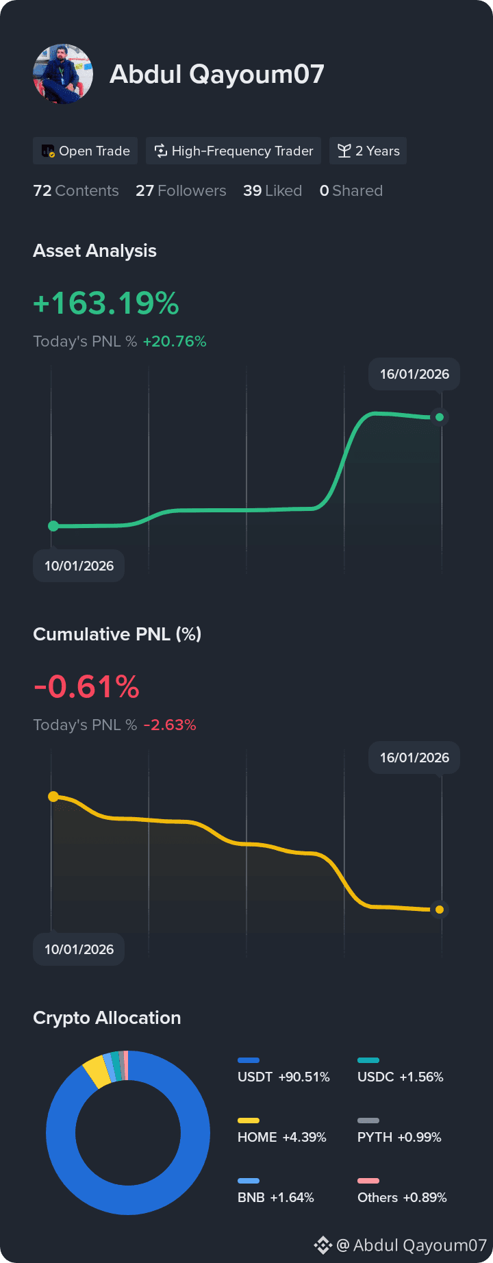 Perfil de Abdul Qayoum07 | Binance Square