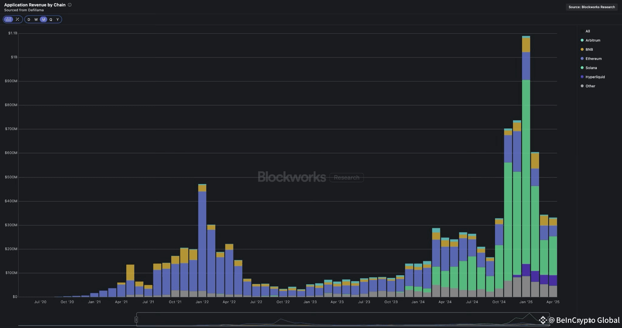 Solana Applications Revenue.