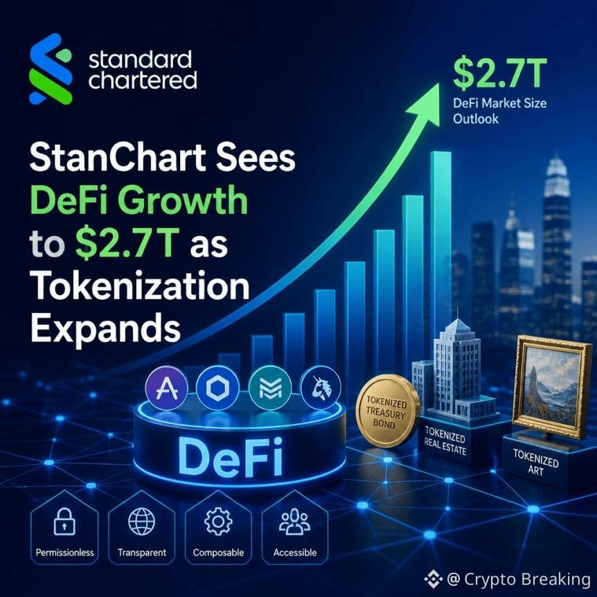 Stanchart Sees Defi Growth To $2.7t As Tokenization Expands
