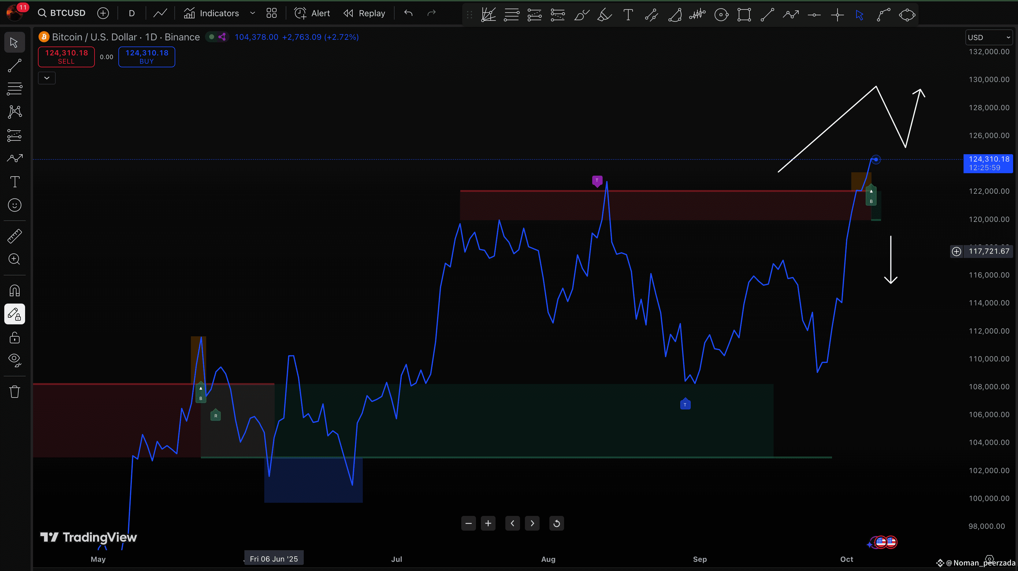 The Smarter Web Company Expands Bitcoin Treasury with Additi |  Noman_peerzada on Binance Square